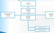 Dian Tech organisation chart from the presentation; names and small role labels are not legible